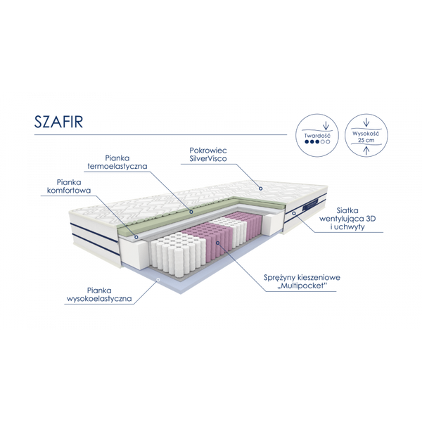 Materac Szafir Optimum