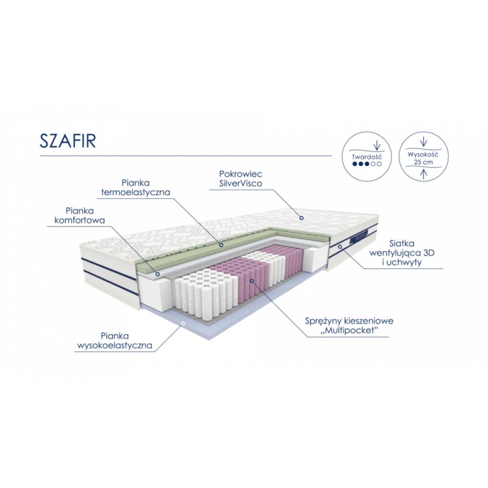 Materac Szafir Optimum