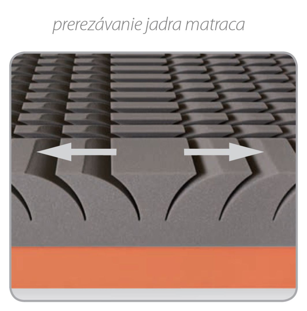 Materac Spinal Duo Materasso