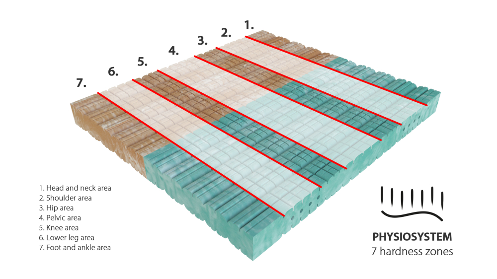Materac Natur Biogreen Materasso