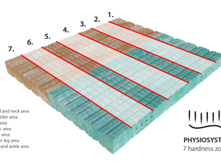 Materac Natur Biogreen Materasso