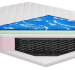 Materac Intence Plus Hybrid Senactive