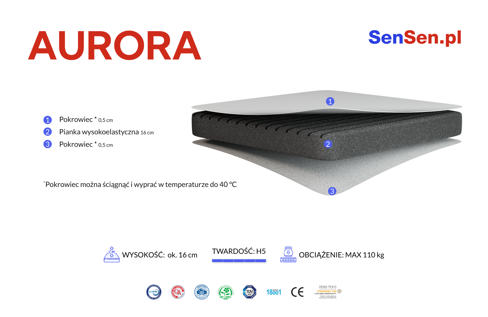 Materac AURORA