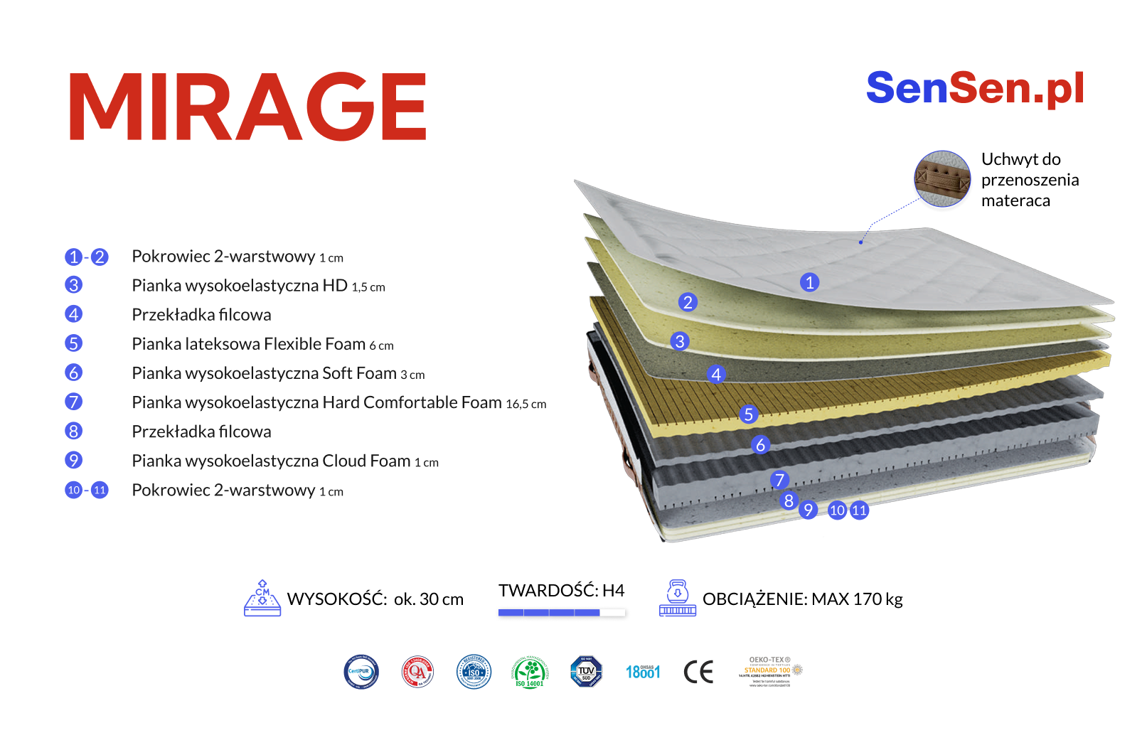 Materac MIRAGE
